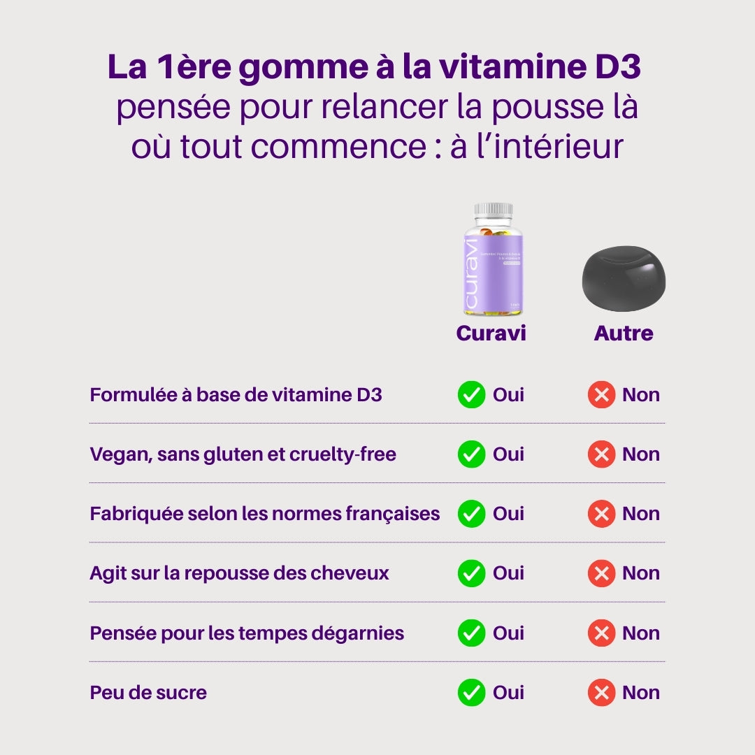 Gummies Pousse de cheveux à la vitamine D3