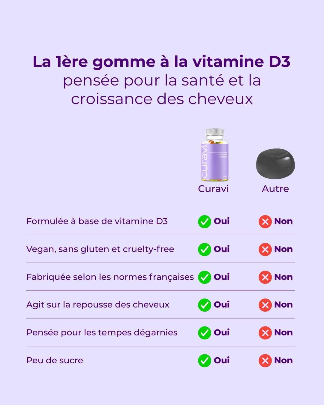 Gummies Pousse de cheveux à la vitamine D3